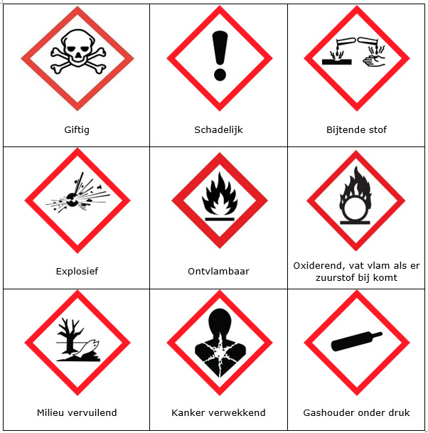 Pictogrammen chemicalien